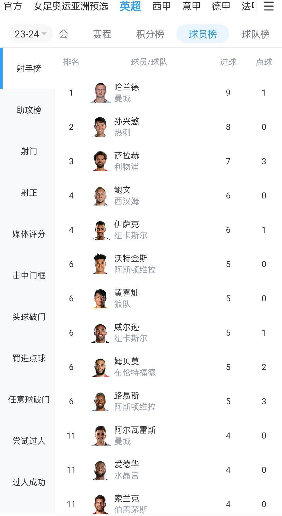 专门报道皇马新闻的西班牙媒体Managing Madrid消息，安切洛蒂即将与皇马续约，他与皇马的合同原本将于明年夏天到期。